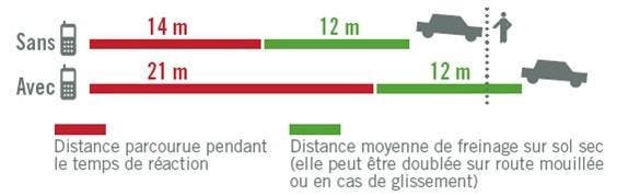 a police trouve une femme de 32 ans morte dans un accident de voiture