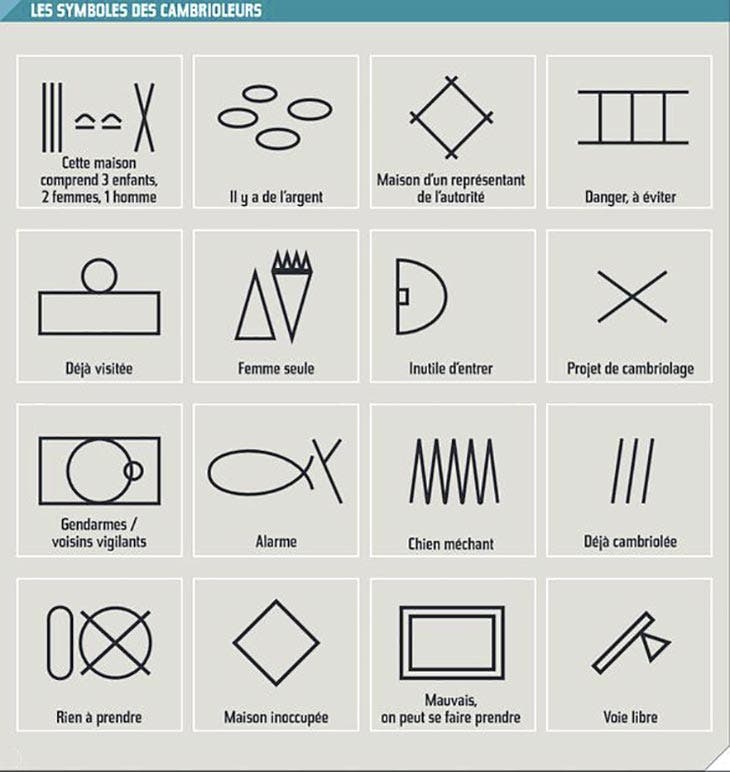 Les symboles des cambrioleurs pour marquer une maison