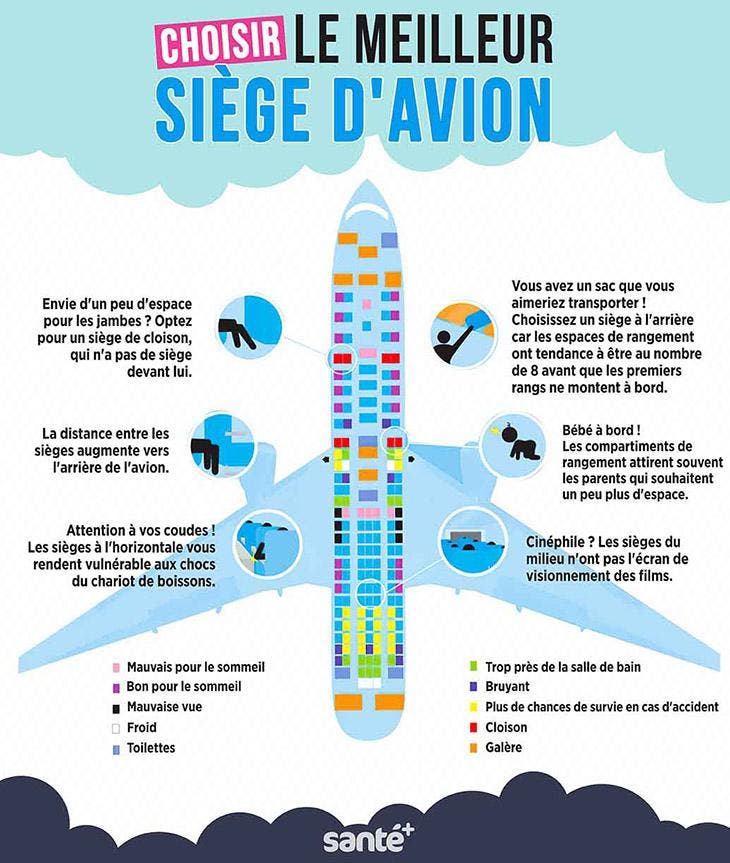 Choisir le meilleur siège d'avion