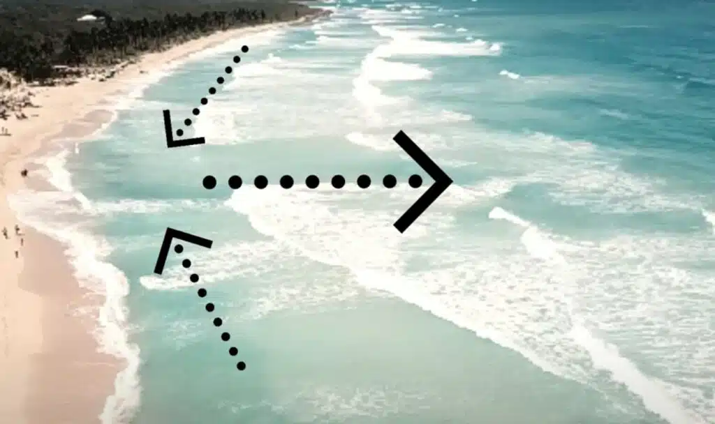 Courants marins dangereux illustrés