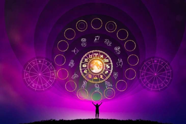 Signes du zodiaque. source : spm