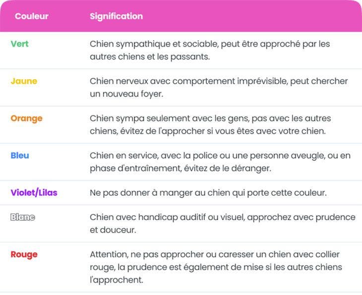 Signification colliers